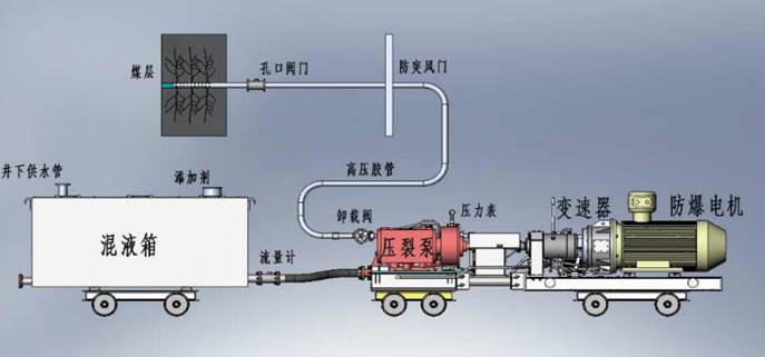 日币爽低频高压脉动注水防治煤与瓦斯突出技术