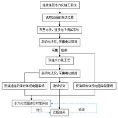 插逼视频免费观看网站基于直流电法的煤层增透措施效果快速检验技术